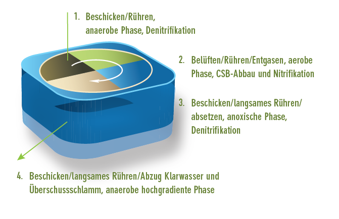 Der Game-Changer erreicht Europa